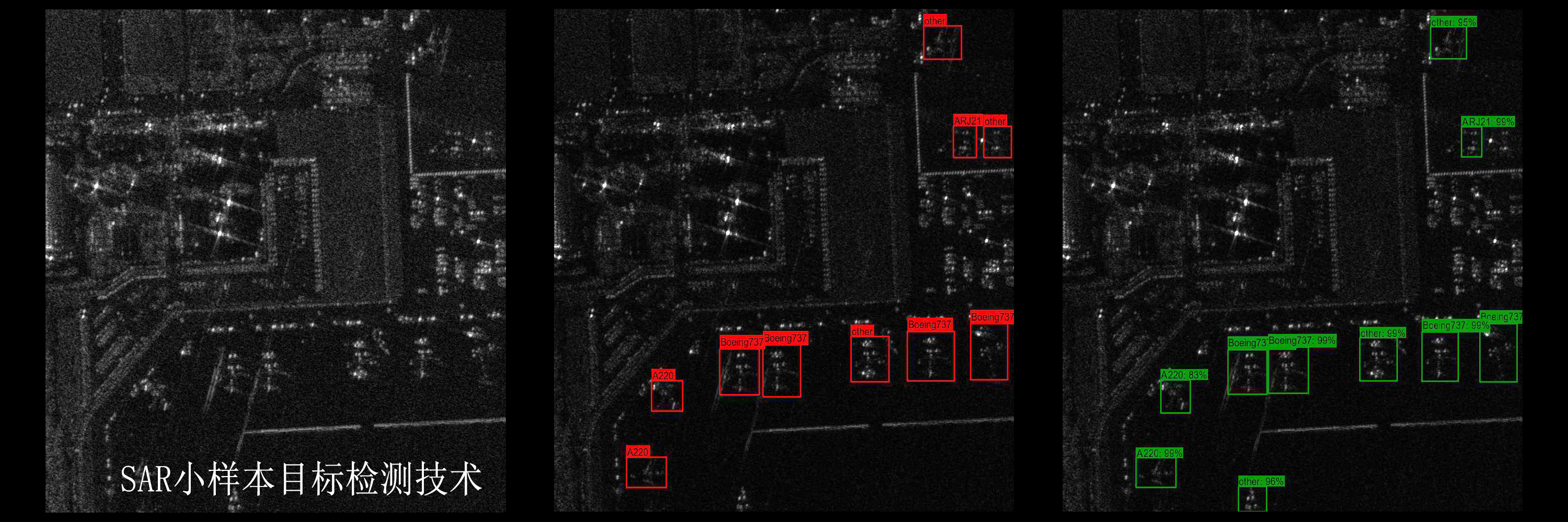 合成孔径雷达小样本目标检测技术
